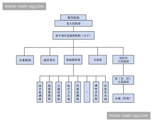 公共卫生预案与应急预案深度耦合，应对复合型公共事件