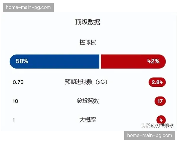 数据快讯：三月英超比赛，通过边路配合创造的绝佳机会同比上升12%